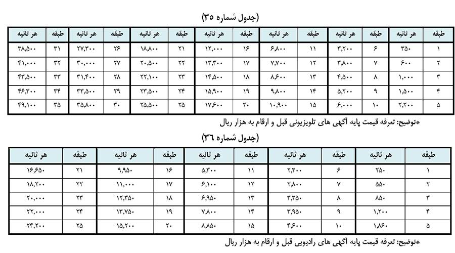 نرخ تعرفه هر ثانیه تبلیغات تلویزیونی و تیزر تبلیغاتی صدا و سیما