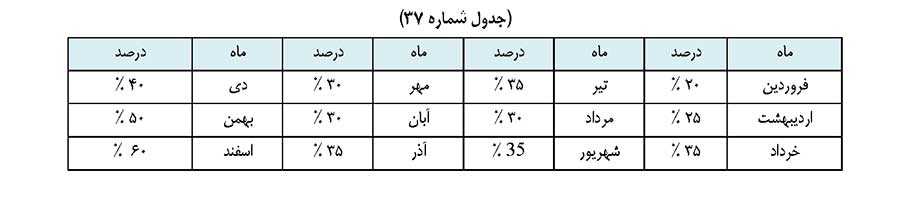 تعرفه تبلیغات تلویزیونی صدا و سیما در ماه های سال