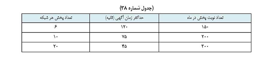 هزینه تبلیغات برای فروش مستقیم کالا در صدا و سیما